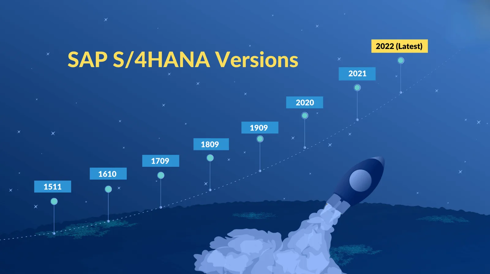 SAP S/4HANA Versions