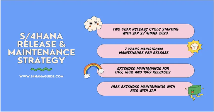 SAP S/4HANA Release Strategy