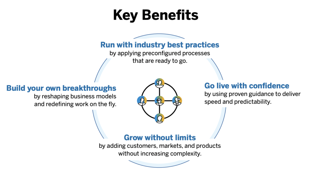 Grow with SAP Key Benefits