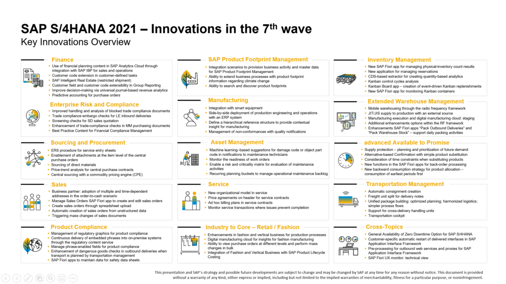 What's New in SAP S/4HANA 2021
