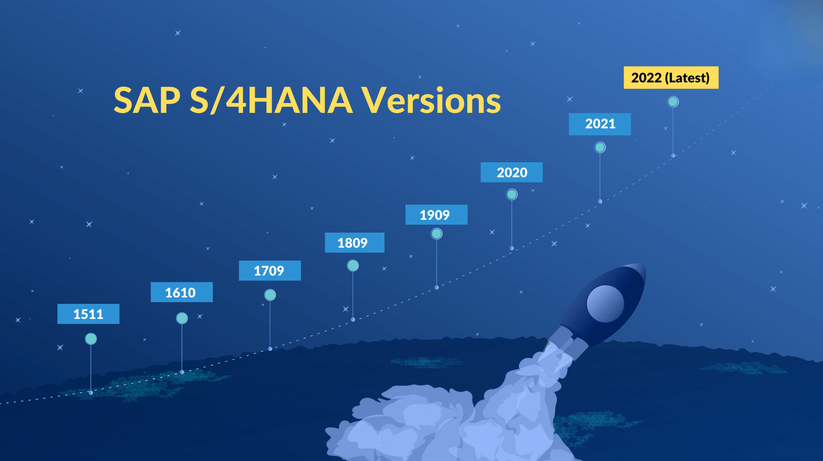 SAP S/4HANA Versions