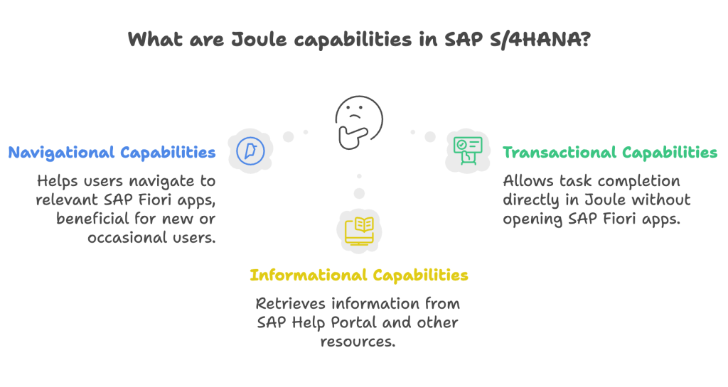 Joule in S/4HANA Private Cloud